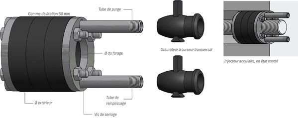 Injecteur annulaire